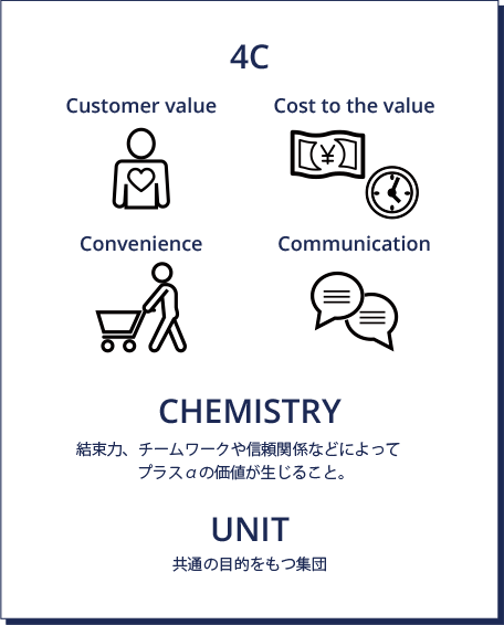 社名の由来